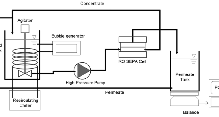 Micro Nano Bubbles for CIP process 2